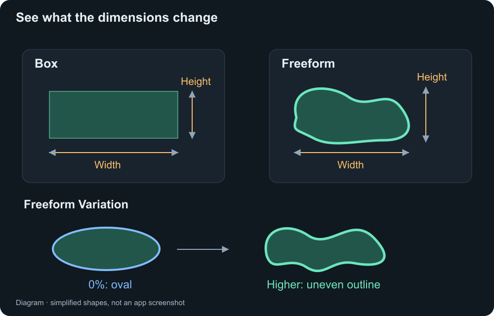 Width and Height on a Box and Freeform; Variation changes Freeform irregularity.