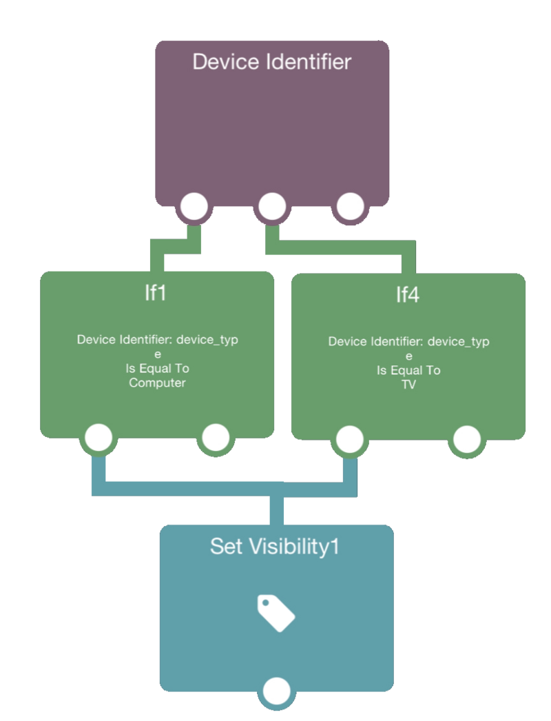 Device Identifier