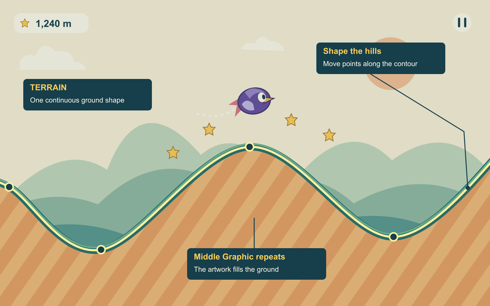 Illustrated glider game with an overlay identifying Terrain hills and a repeating Middle Graphic.