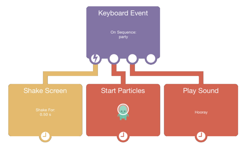 Keyboard Event