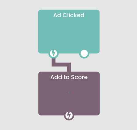 Serving Advertisements