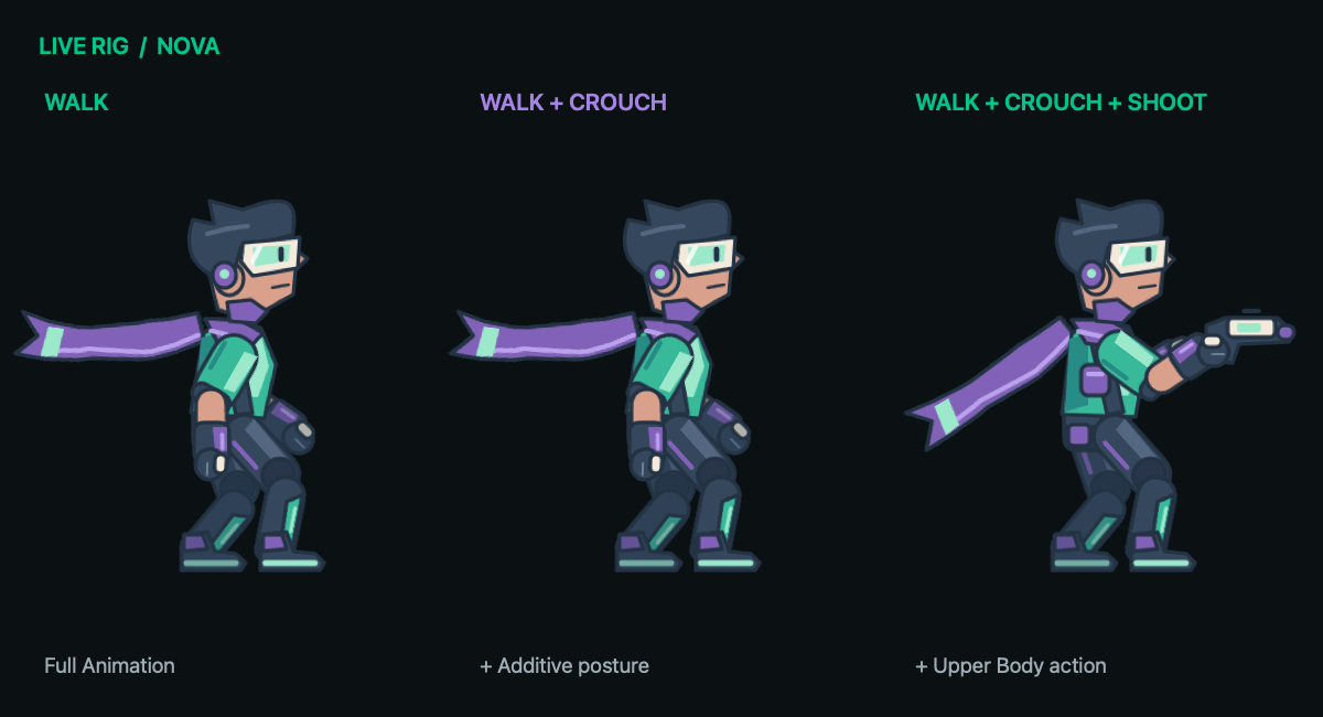 Three live character previews comparing a walk, a walk with crouching, and a walk with crouching and shooting.