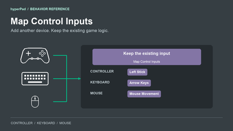 Map Control Inputs