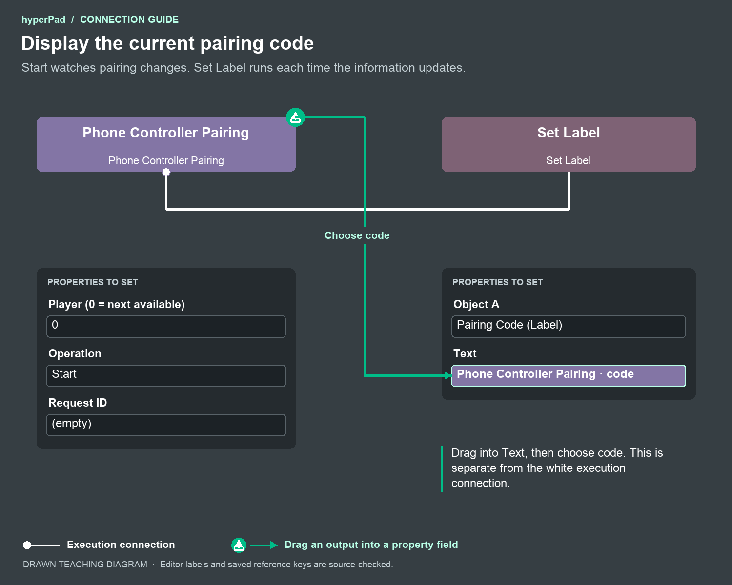 Phone Controller Pairing set to Start triggers Set Label, and its code output is dragged into the Text field.