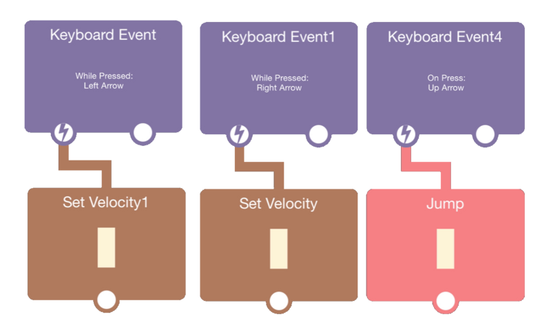 Keyboard Event
