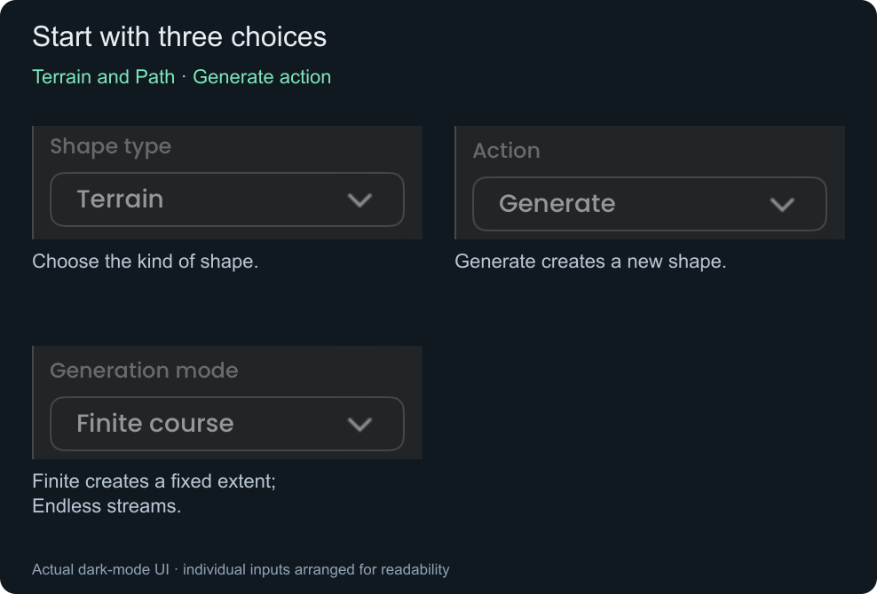 Real Shape type, Action, and Generation mode controls with short explanations.