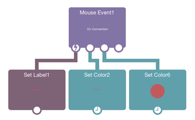 Mouse Event