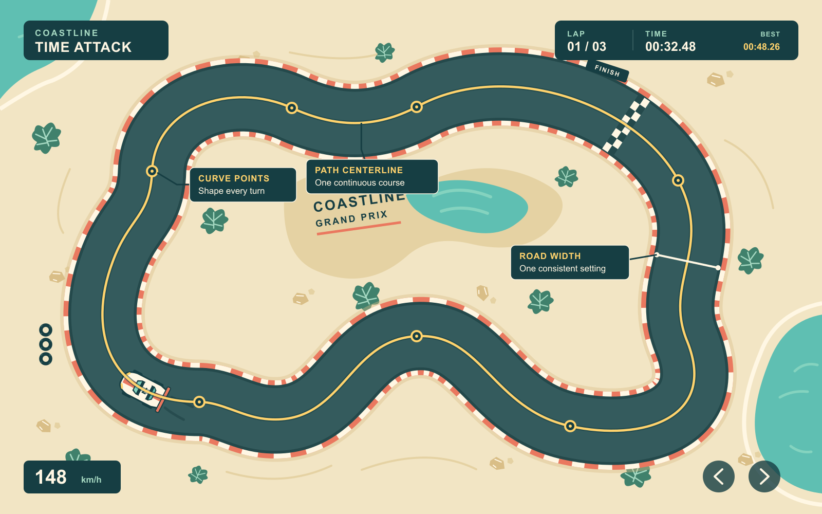 The same racing scene with an overlay identifying Path centerline points and road width.