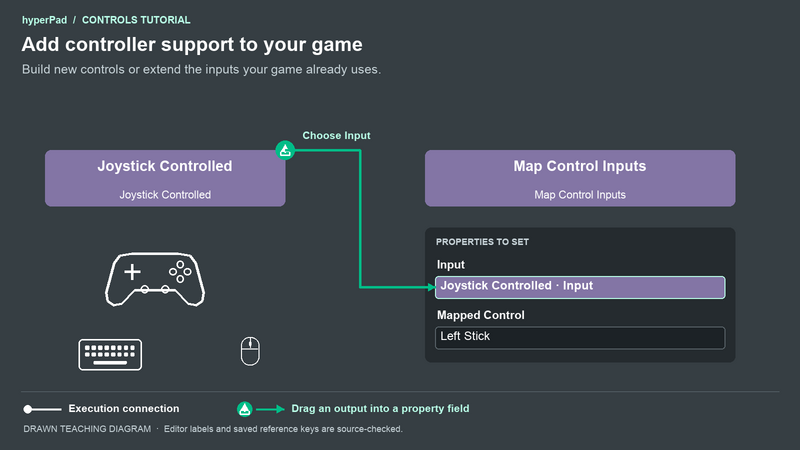Add controller support to your game