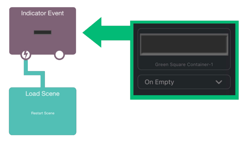 Indicator Event