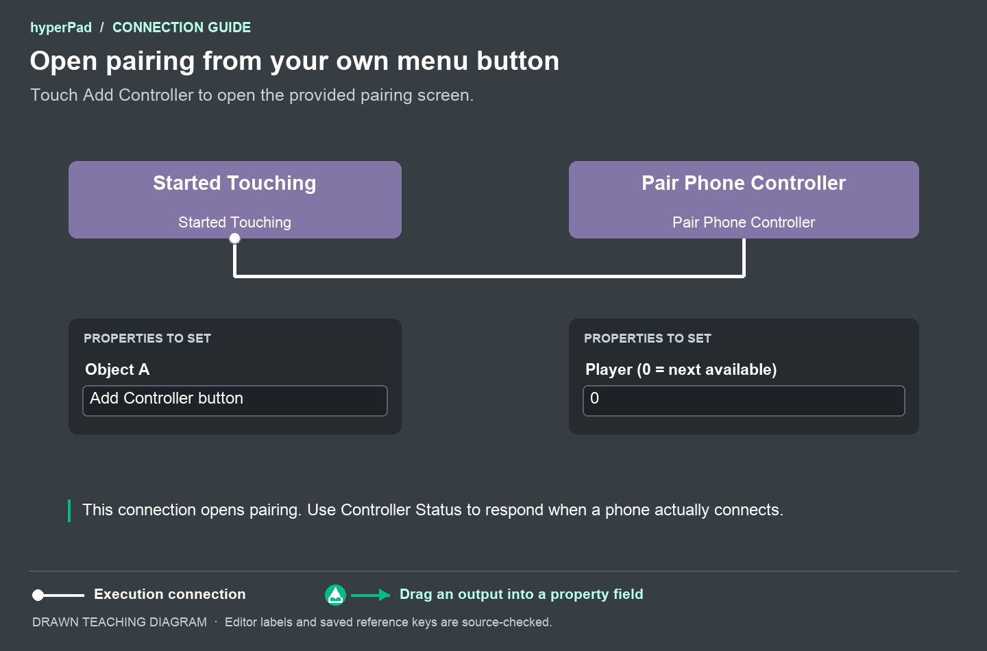 Started Touching on Add Controller button connects to Pair Phone Controller, with Player set to 0.