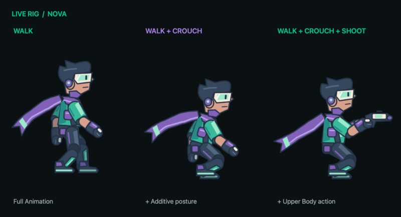 Rigged Objects and Rig Behaviours