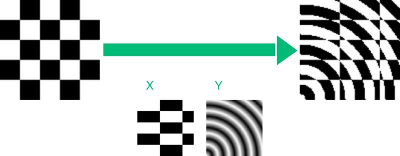 Noise Map