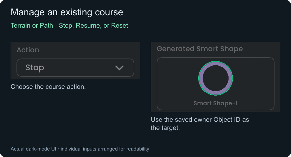 Actual lifecycle Action dropdown and Generated Smart Shape target selector.