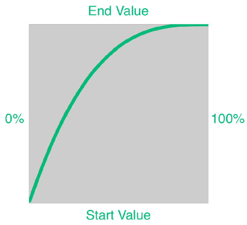 Interpolate Value