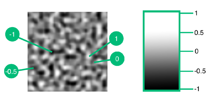 Get Noise Value